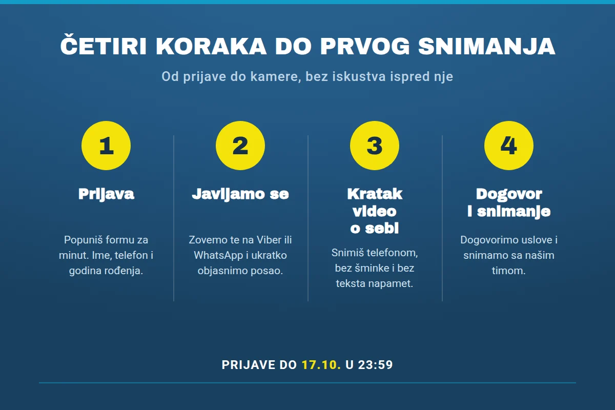 Četiri koraka do prvog snimanja: prijava, javljamo se, kratak video o sebi, dogovor i snimanje